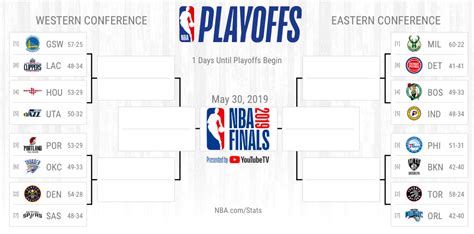 NBA Playoffs first round betting tips: The most important stat or .